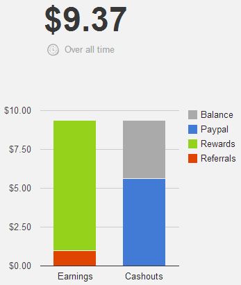 QmeeBalance